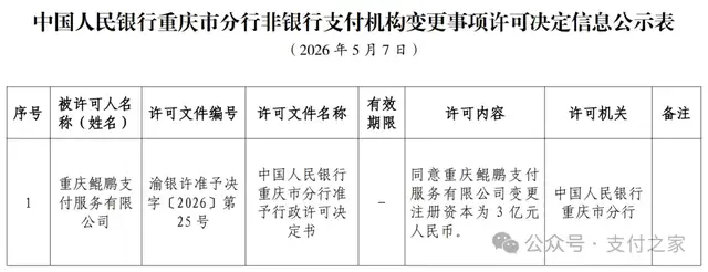鲲鹏支付获批变更，注册资本增至3亿元人民币