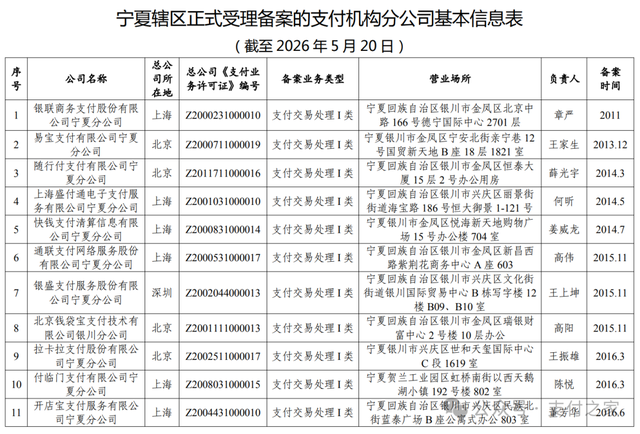 支付宝、财付通入列，宁夏支付机构备案名单更新！