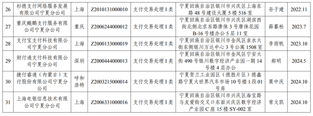 支付宝、财付通入列，宁夏支付机构备案名单更新！