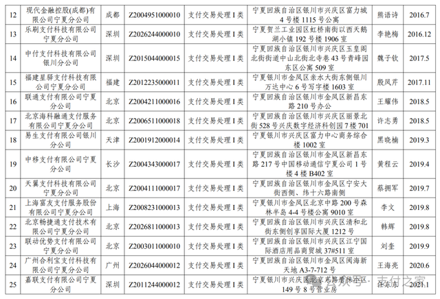 支付宝、财付通入列，宁夏支付机构备案名单更新！