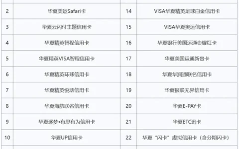 华夏银行23款信用卡有效期延至8年