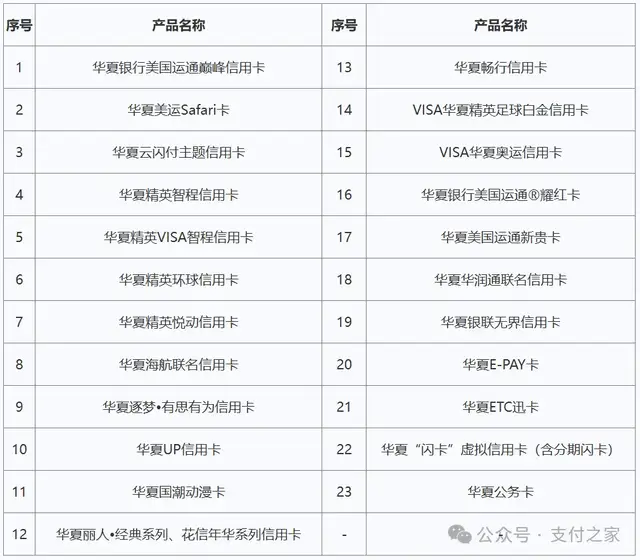 华夏银行23款信用卡有效期延至8年