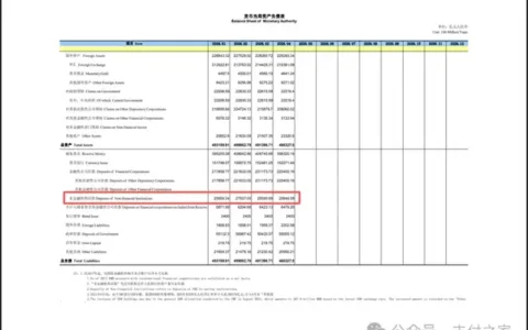 2.56万亿元！支付机构备付金又回来了