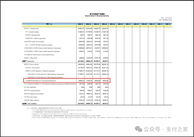 2.56万亿元！支付机构备付金又回来了