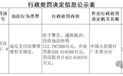 汇聚支付被警告、通报批评！