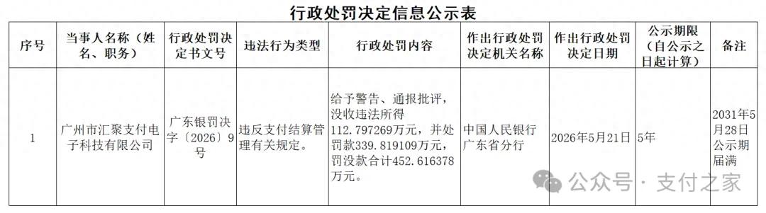 汇聚支付被警告、通报批评！