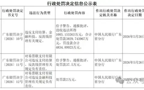 刚刚，易票联支付被罚没4834万元！