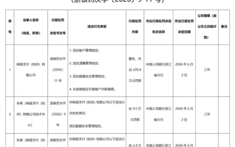 网易支付被罚！