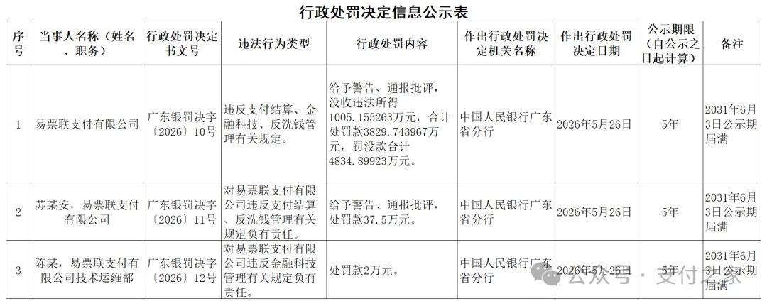 易票联支付风控合规负责人已变更！
