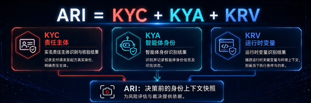 将为数亿智能体搭建基础设施！京东发布国内首个智能体自主支付协议