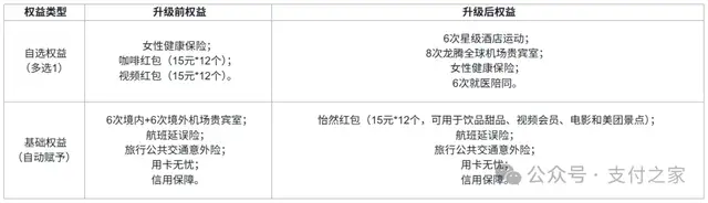 交行怡然白的天塌了！