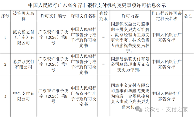三家支付机构，获批变更！