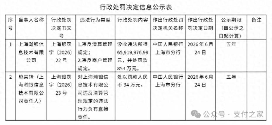海澜集团超5亿入主的支付公司，违法所得6592万元被没收！