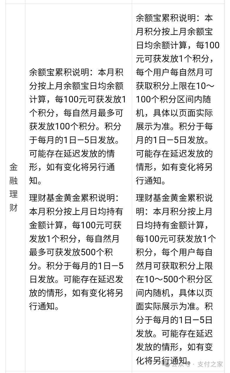 支付宝积分规则变了！