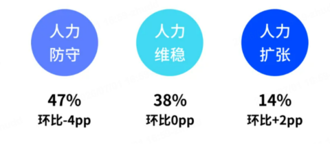连连数字报告:6月跨境商家信心指数达119,整体保持平稳回升