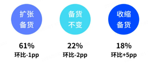 连连数字报告:6月跨境商家信心指数达119,整体保持平稳回升