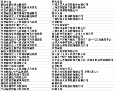 瞻仕咨询|第八届中国保险业数字化与人工智能发展大会2026暨“金保奖”颁奖典礼在沪圆满落幕