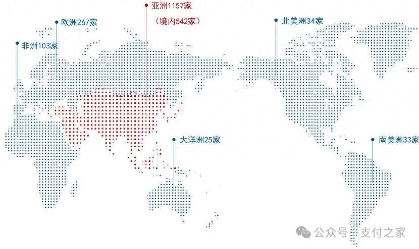 CIPS直接参与者增至210家！