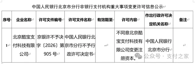 罕见“不予”！这家支付公司变更未获批准