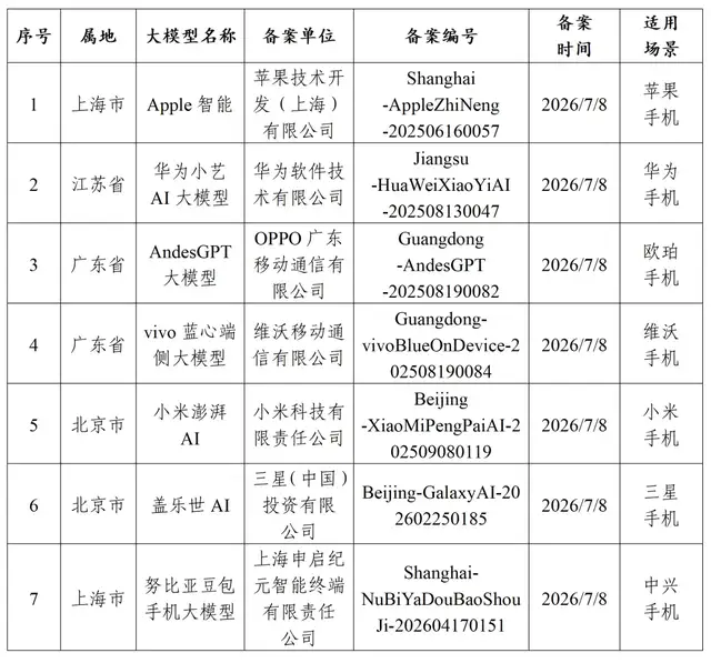 手机端侧AI，被单独拎出来了
