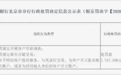 美团支付再收大罚单！