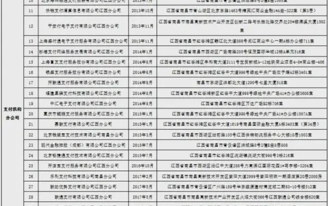 江西支付机构名单再更新！