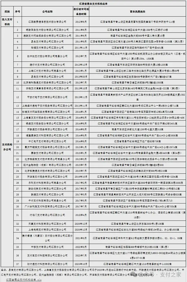 江西支付机构名单再更新！