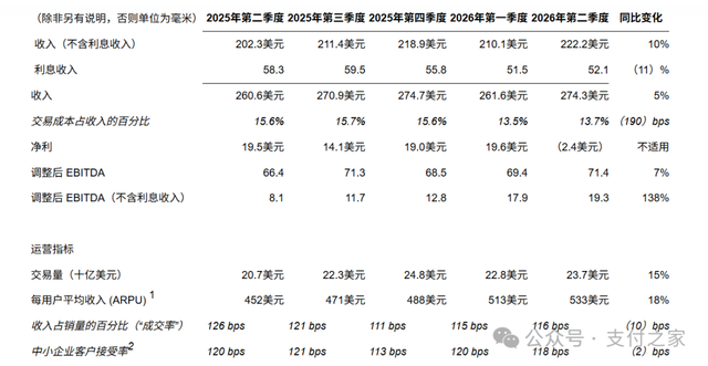 Payoneer中国业务提速！