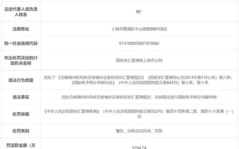 5254万元外汇罚单落下！