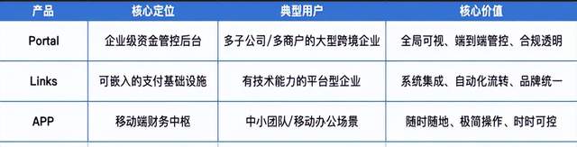 寻汇Sunrate产品体系，如何重塑企业跨境收付全链路？