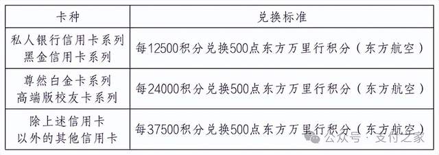 农行信用卡，全面调整航空里程兑换体系！