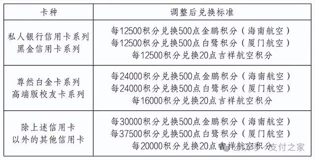 农行信用卡，全面调整航空里程兑换体系！