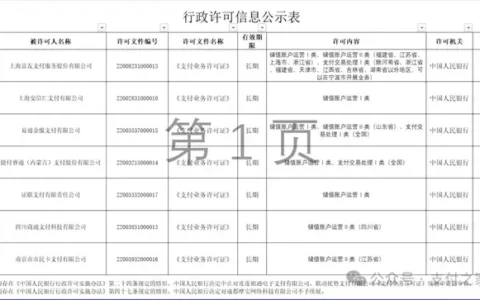 7家支付机构换发长期牌照！