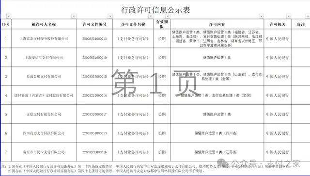 7家支付机构换发长期牌照！