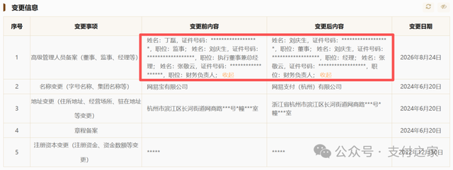 丁磊卸任网易支付监事！