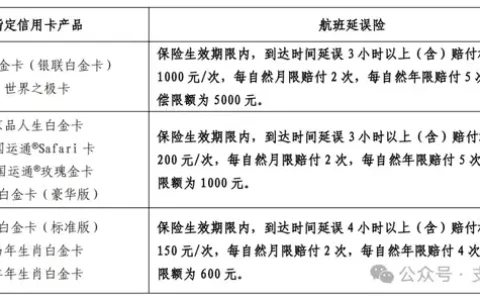 北京银行信用卡航延险，变了