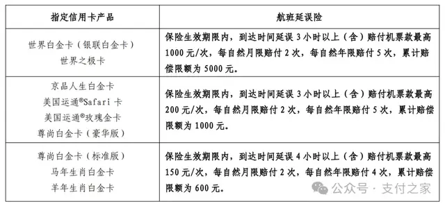 北京银行信用卡航延险，变了