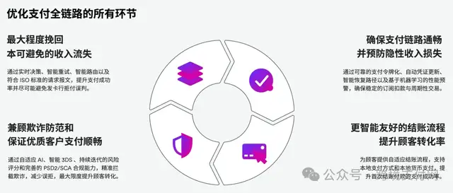 连接之后，全球收单还在优化什么？