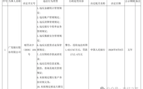 银行卡收单被点名，广发银行被罚1712.4万元！