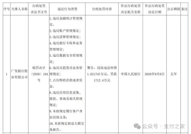 银行卡收单被点名，广发银行被罚1712.4万元！