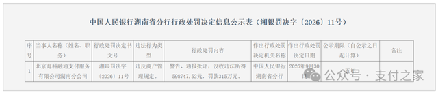 海科融通被警告、通报批评！