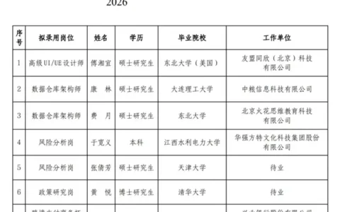 网联清算拟录用7人