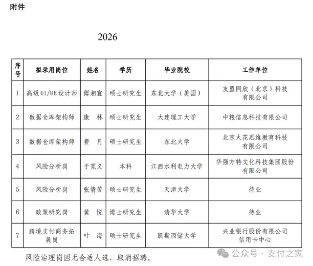网联清算拟录用7人