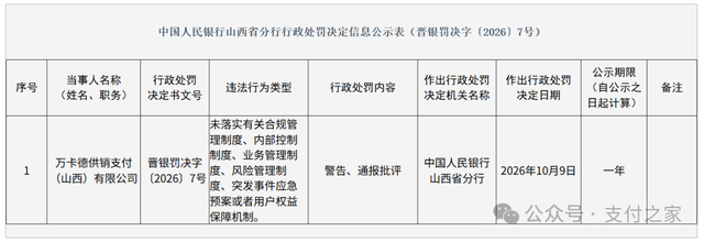 央行开出一张没罚款的罚单！