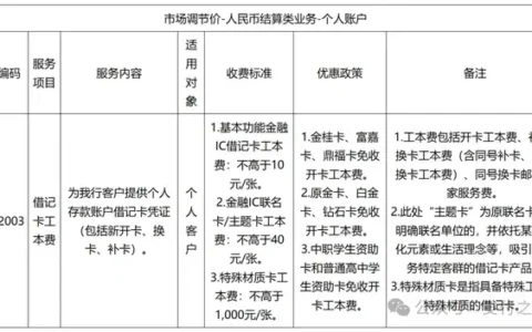 邮储银行，开卡收费上限翻倍！