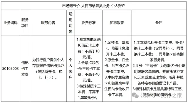 邮储银行，开卡收费上限翻倍！