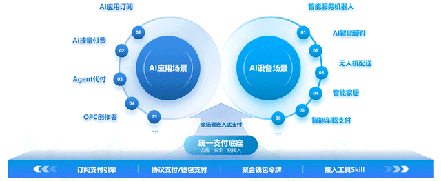 从“KYC”到“KYA”，AI支付重塑了什么？