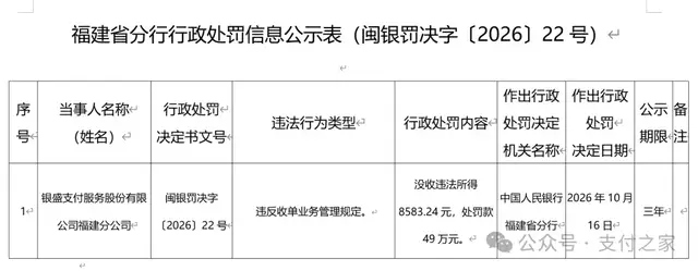 银盛支付，年内第三次被央行处罚！